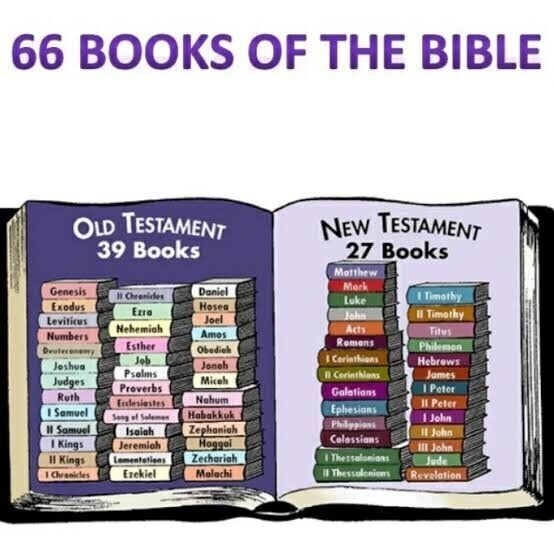 King James Version Audio Bible Christian Audiobook KJV, All 66 Books on MP3 Bundle