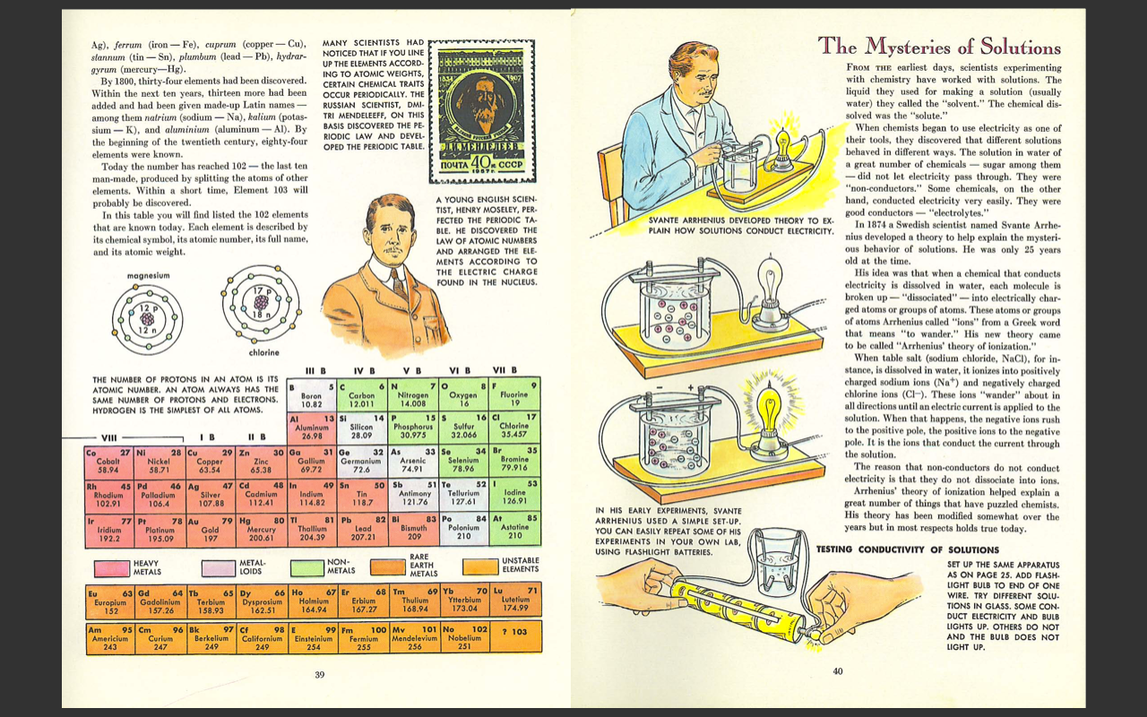 Golden Book Chemistry Experiments - Vintage Manual "Banned Science Textbook" (E-Book) on USB