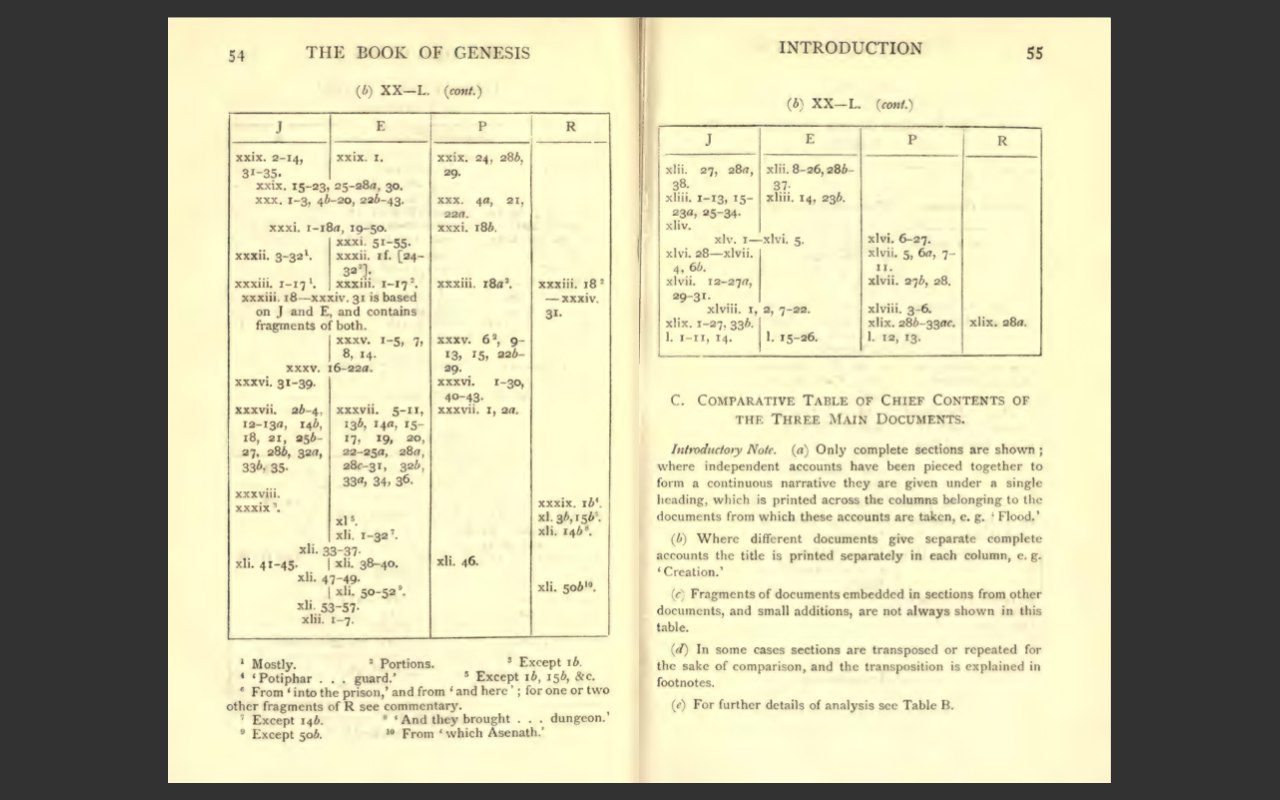 The Century Bible Old Testament Commentary (1910, 11 Volumes) PDF E-Book Set